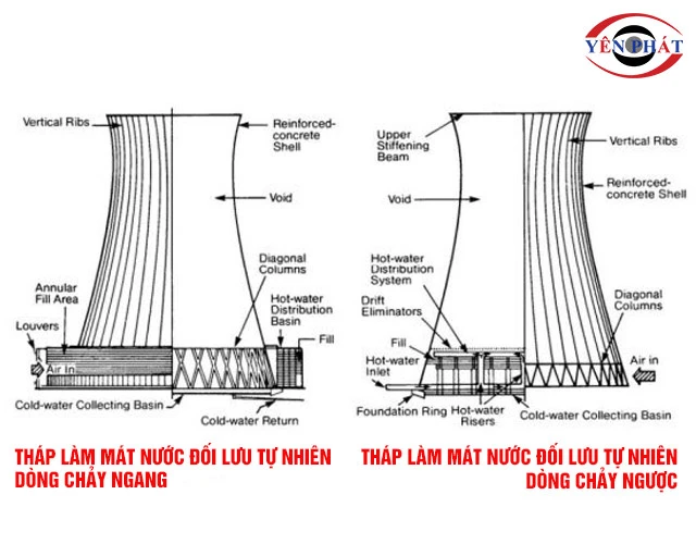 Tháp giải nhiệt đối lưu tự nhiên