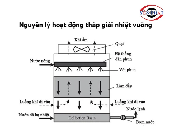 Nguyên lý hoạt động của TSS 300RT 4Cell