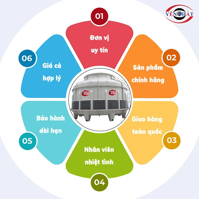 tháp tản nhiệt Tashin TSC 400RT Yên Phát