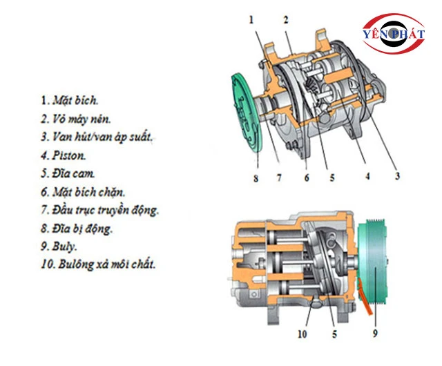 Cấu tạo của máy nén hơi xe tải