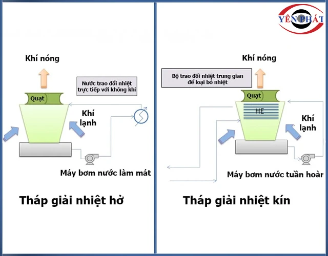 So sánh tháp giải nhiệt kín