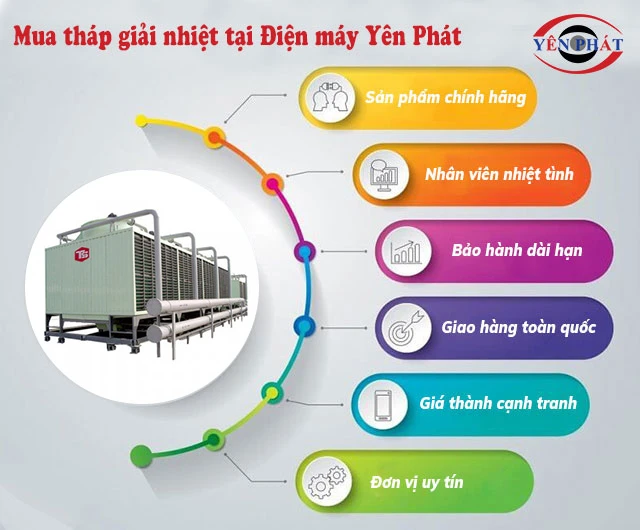 lợi ích lắp đặt tháp giải nhiệt yên phát