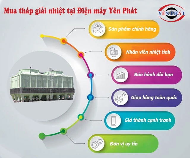 Tháp TSB 600 RT* 2cell Yên Phát