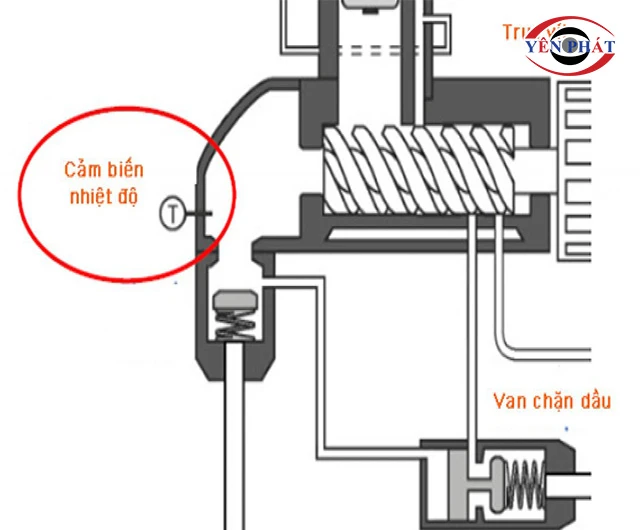 vị trí của cảm biến nhiệt máy bơm khí