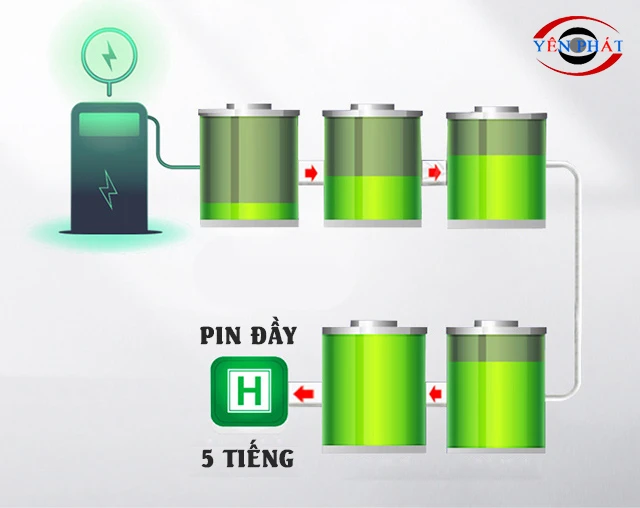 Dùng pin cho độ tiện dụng cao