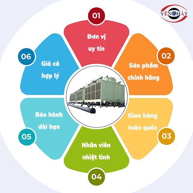 4 tổ hợp tháp tản nhiệt TASHIN TSS 350RT yên phát