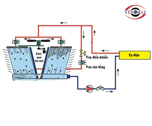 Cơ chế hạ nhiệt của tháp làm mát TSM 300