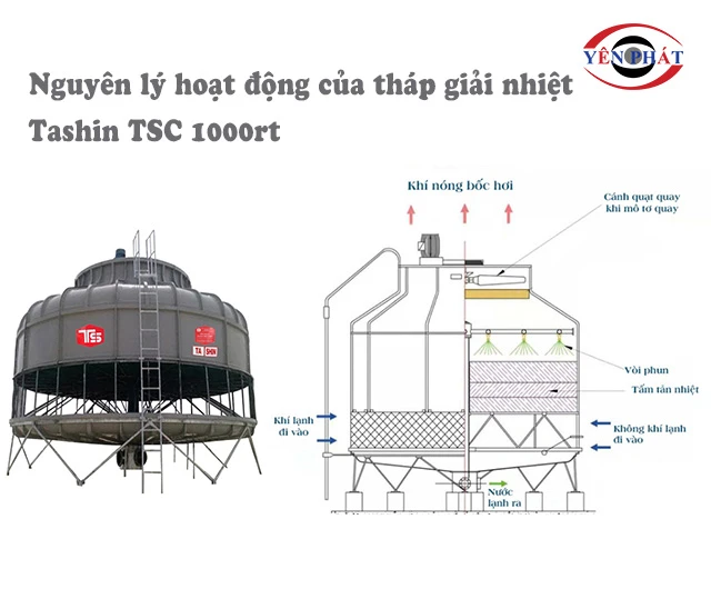Nguyên lý của Tháp TASHIN TSC 1000RT