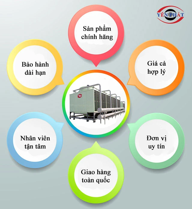 tháp giải nhiệt TASHIN TSS 100RT tại Yên Phát
