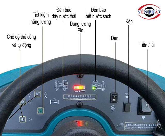 bảng điều khiển
