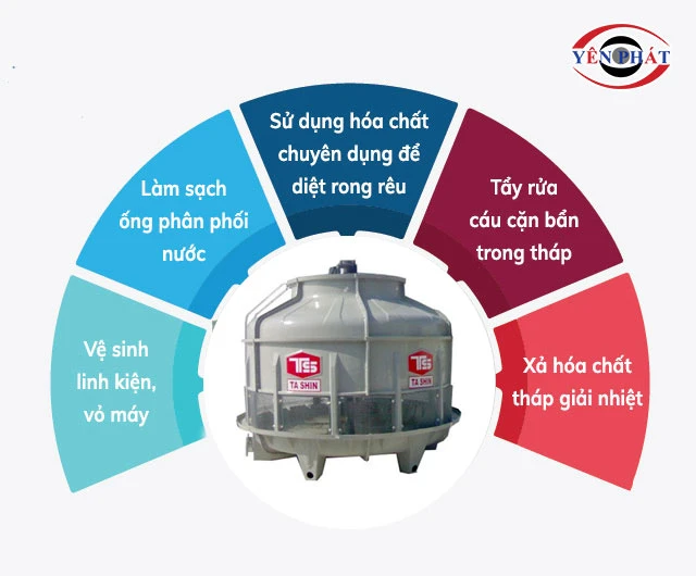 Cách dùng tháp làm mát TASHIN TSC 70RT