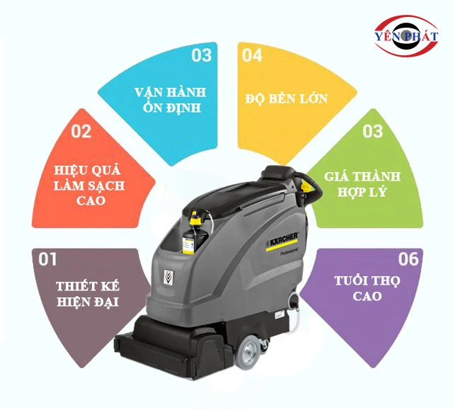 Máy chà sàn Karcher B 40 W Bp yên phát