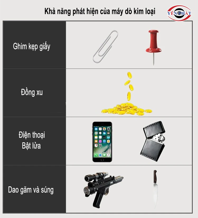 Khả năng phát hiện của GP-008