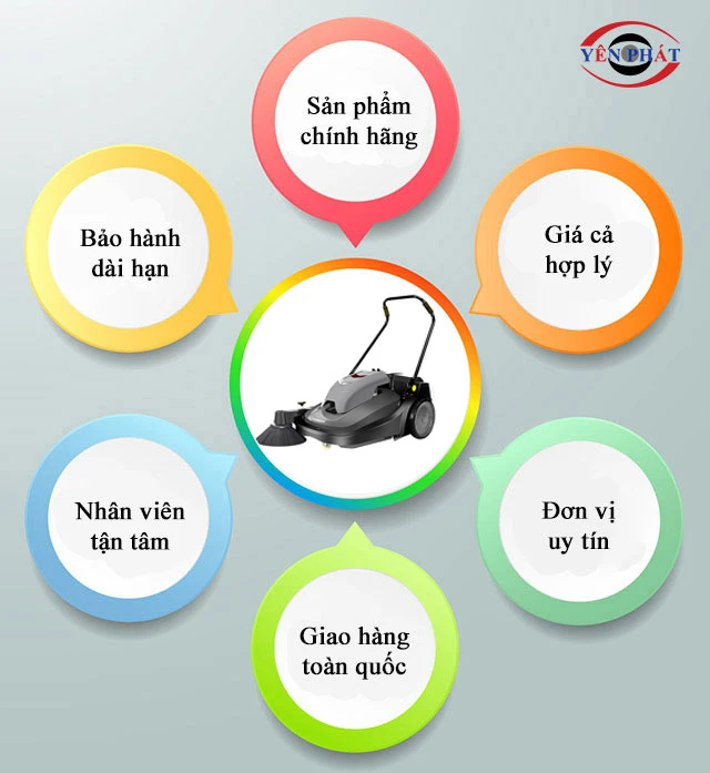 mua xe quét rác KMS 320 tại Yên Phát