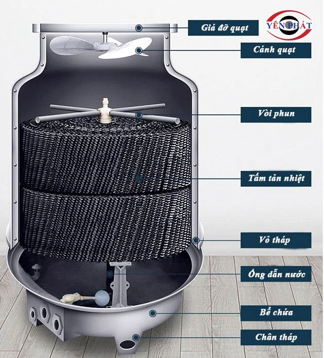 cấu tạo bên trong của tháp Tashin TSC 8RT