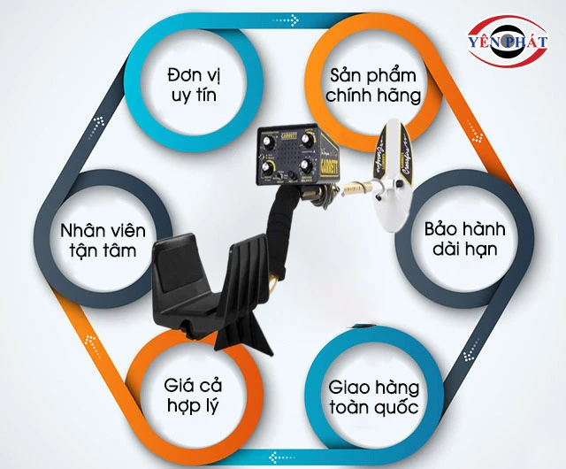 mua máy dò Garrett Scorpion Gold A8 ở yên phát