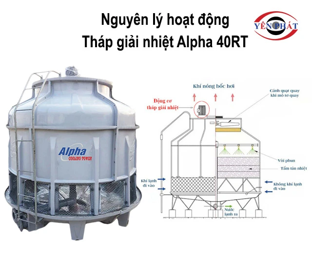 nguyên lý của tháp giải nhiệt Alpha 40RT