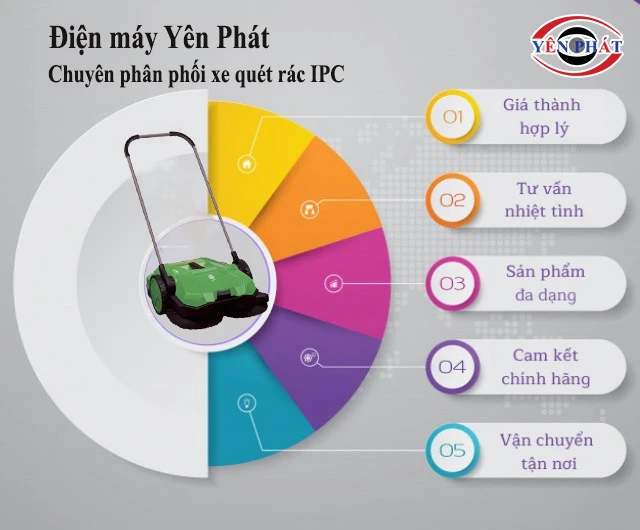 mua xe quét rác ipc 550m ở yên phát