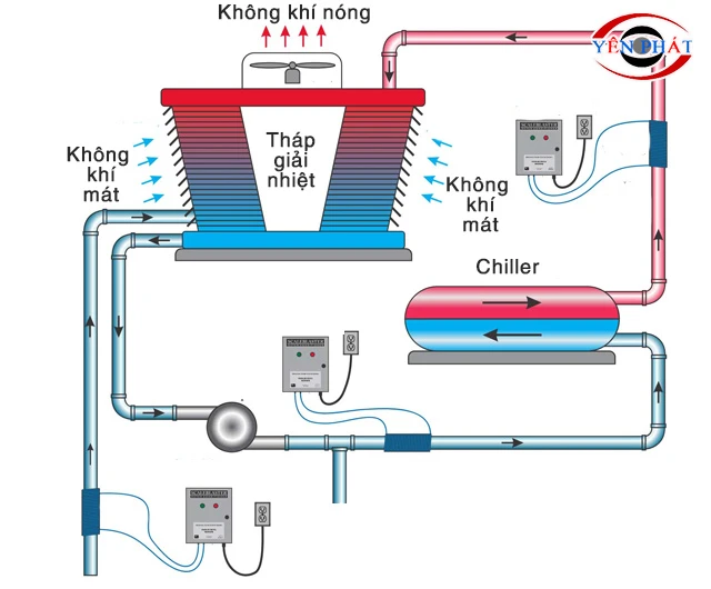 Nguyên lý hoạt động tháp giải nhiệt Chiller