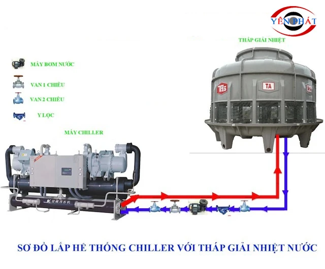 Sơ đồ tháp giải nhiệt chiller