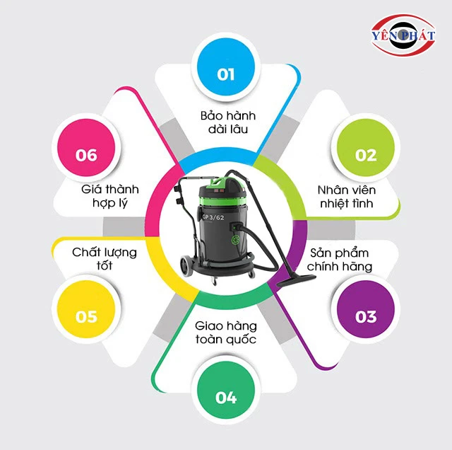 mua máy hút bụi Yên Phát