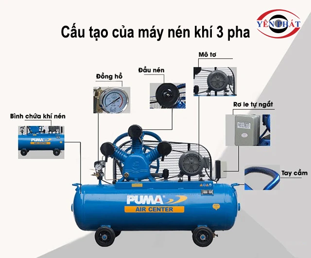 cấu tạo của máy nén khí 3 pha