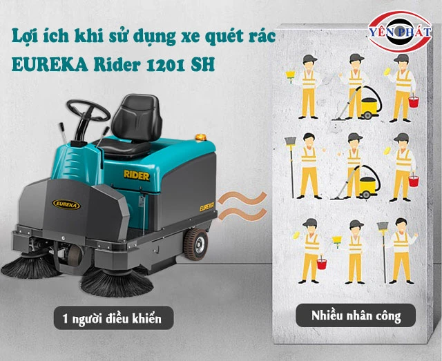 Tiết kiệm nhân lực