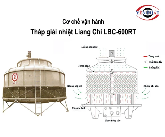 cơ chế hạ nhiệt của Liang Chi LBC-600RT