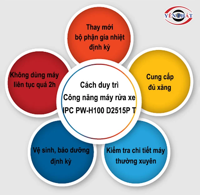 cách dùng Máy rửa xe IPC PW-H100 D2515P T
