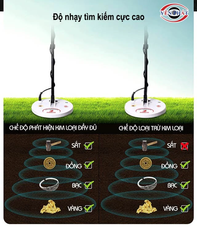 Độ nhạy tìm kiếm