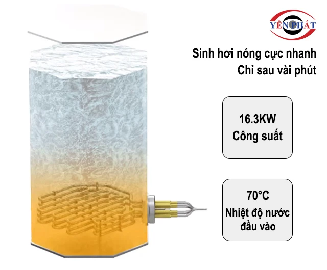 Sinh hơi nóng cực nhanh