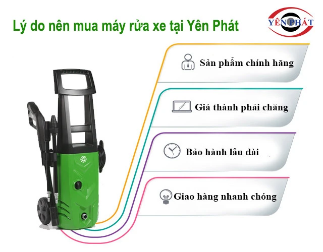 lý do nên mua máy rửa xe tại yên phát