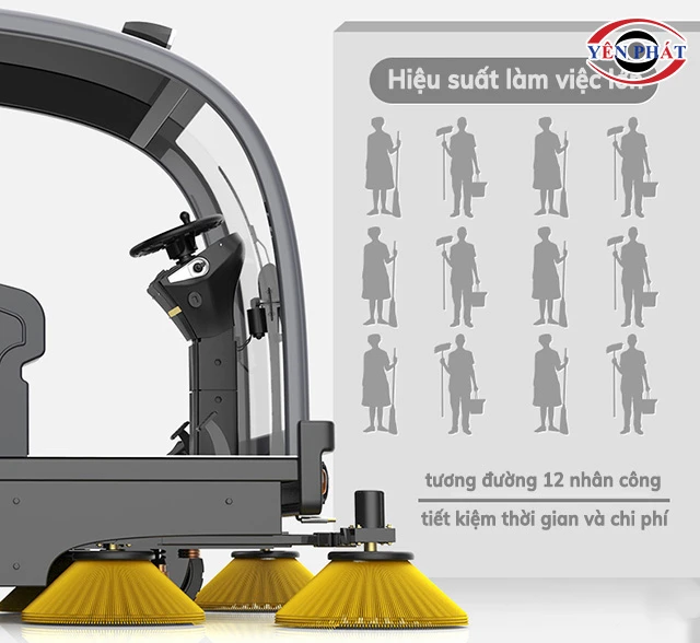 giảm phí thuê nhân công