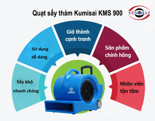 ưu điểm Quạt sấy thảm Kumisai KMS 900