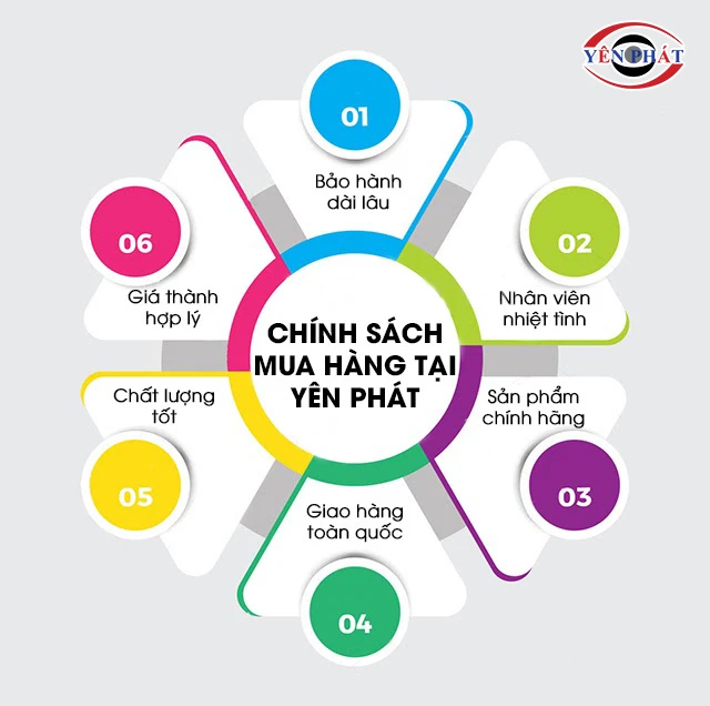 lợi ích khi mua hàng tại yên phát