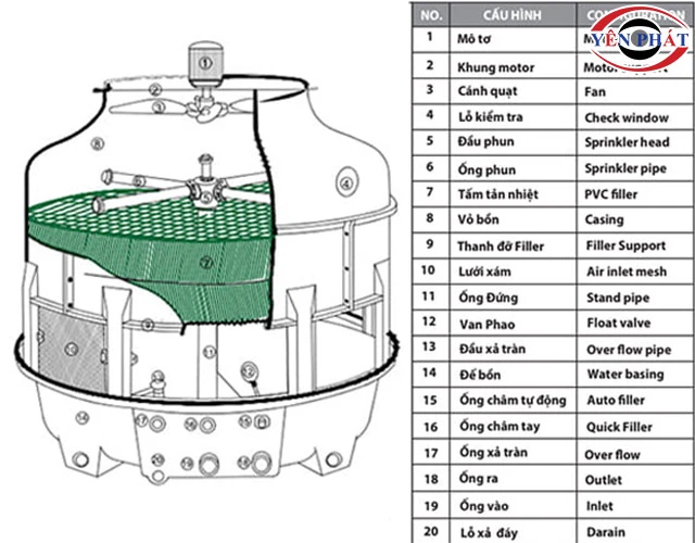 Cấu tạo tháp giải nhiệt kho lạnh 