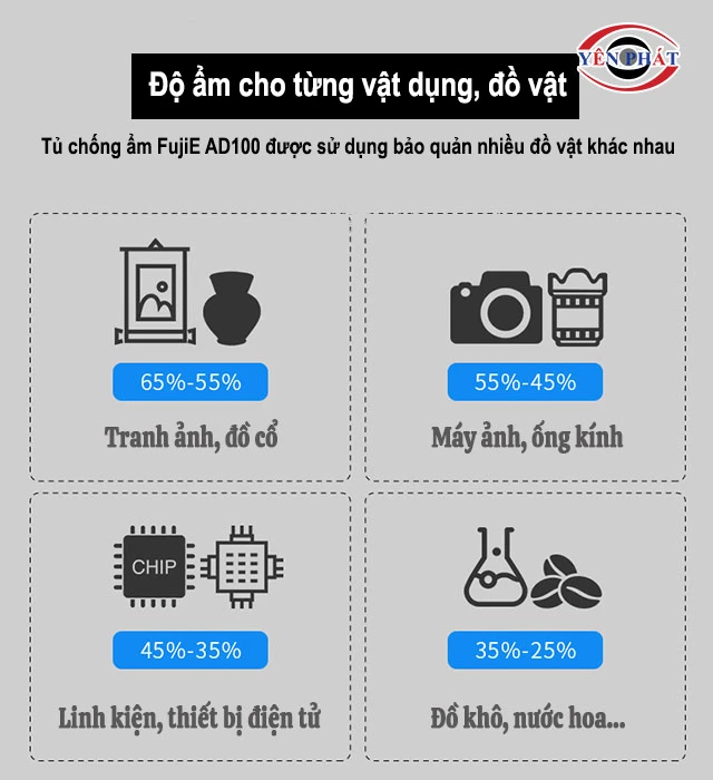 độ ẩm bảo quản cho từng thiết bị, vật dụng
