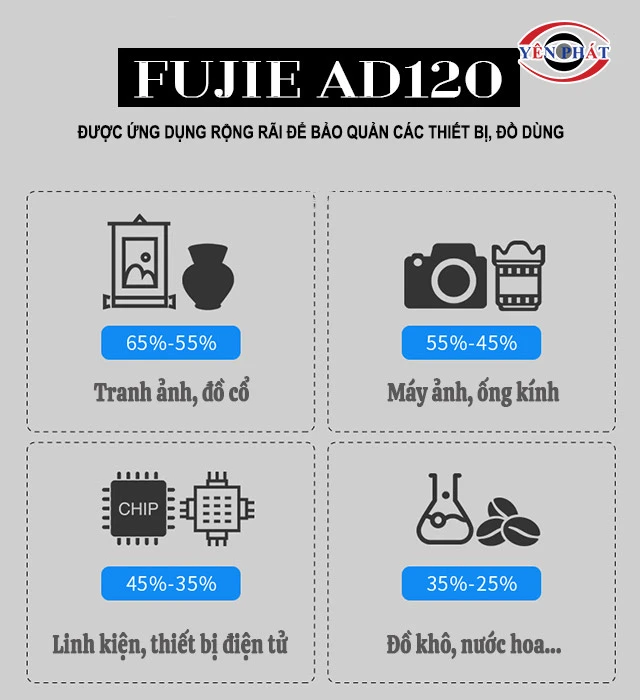 Ứng dụng của tủ hút ẩm máy ảnh FujiE AD120 