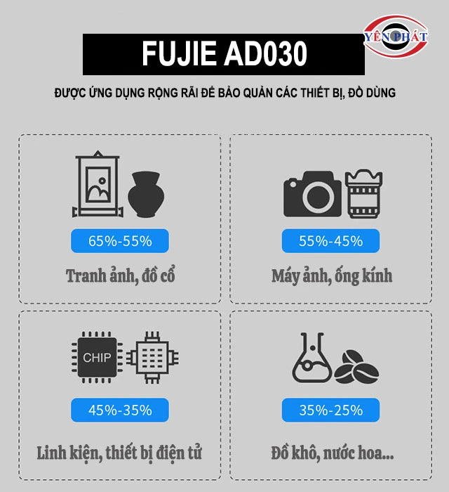 ứng dụng của FujiE AD030