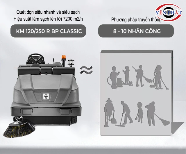 lợi ích của Karcher KM 120/250 R Bp Classic