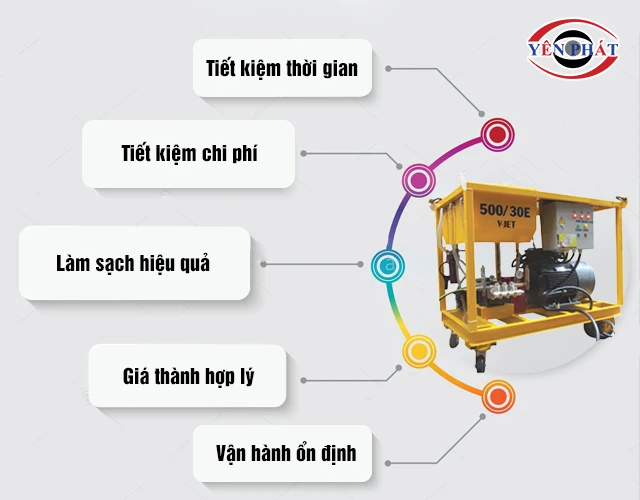 ưu điểm V-JET 500/30E