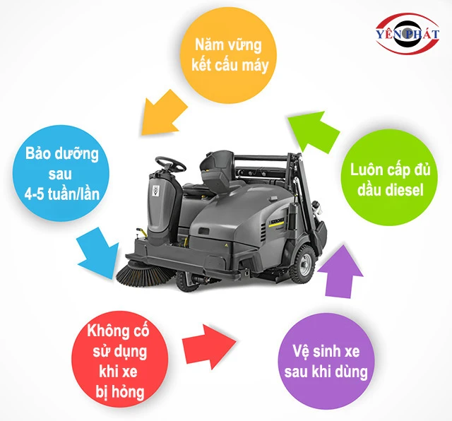 lưu ý khí dùng Karcher KM 125/130 R LPG
