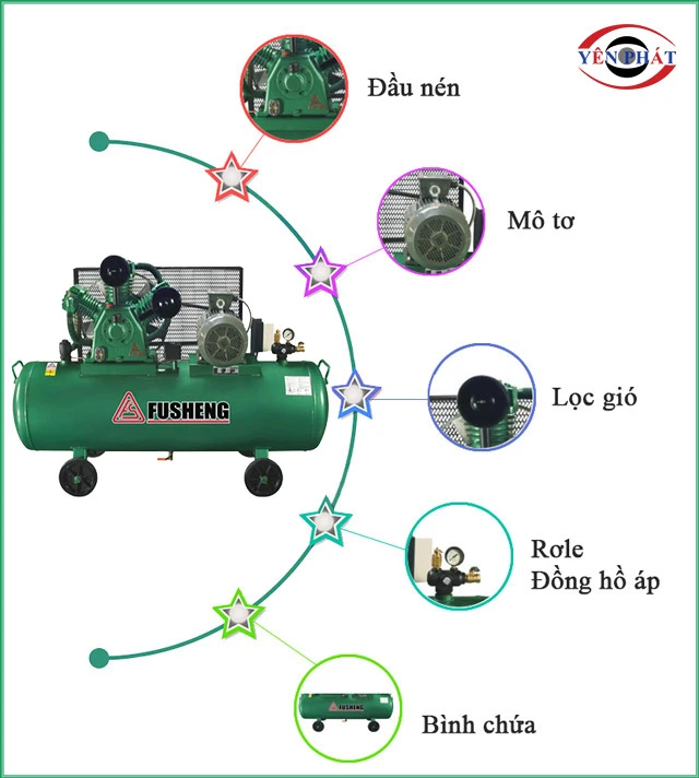 cấu tạo của máy Fusheng FTA-150