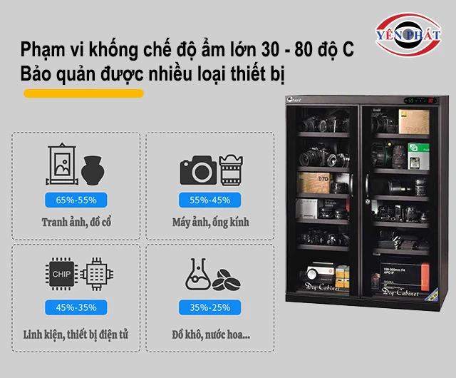 phạm vi khống chế độ ẩm của DHC-350