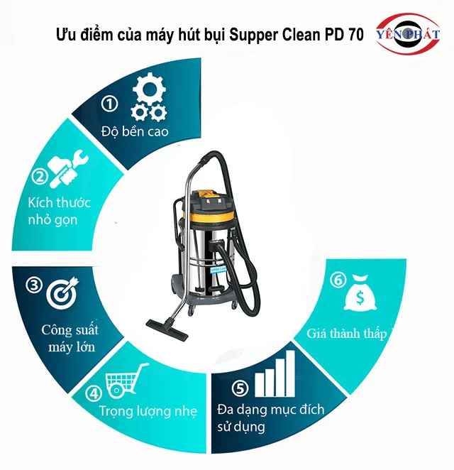 ưu điểm của Máy hút bụi Supper Clean PD 70