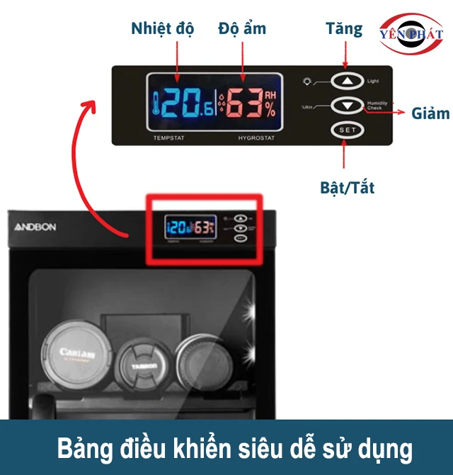 bảng điều khiển