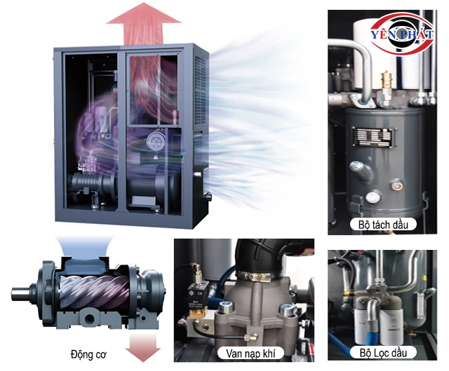 Cấu tạo máy nén khí Fusheng SA22A