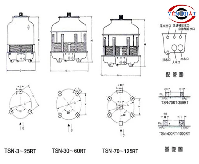 Hiểu được vật liệu, cách lắp & các thông số