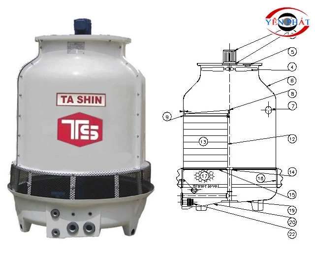 Hình dung rõ về tổng thể máy
