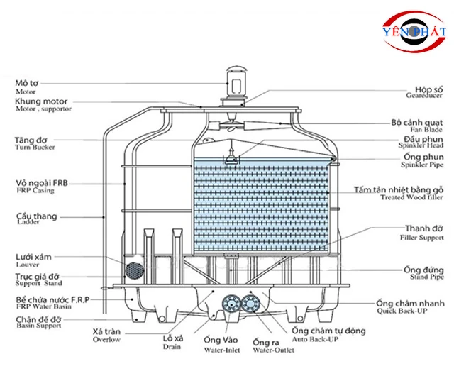 Nắm rõ cấu tạo tháp